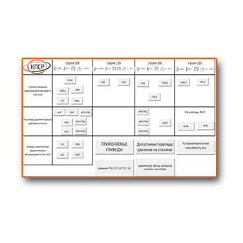 Danfoss - KPSR Interchangeability Table производства КПСР